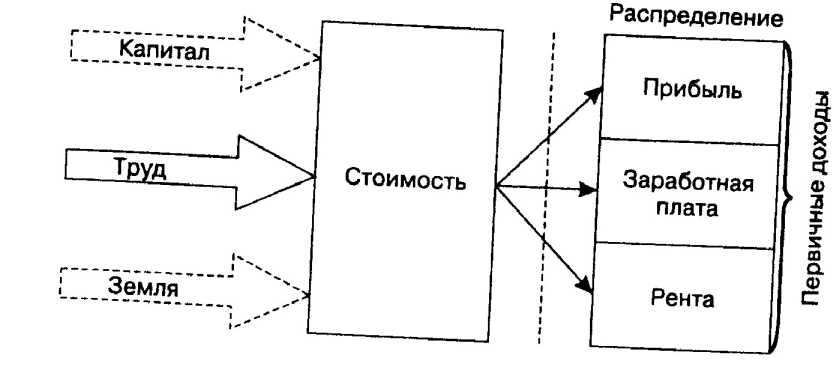 ��� �������, ����������� � �������� ��������