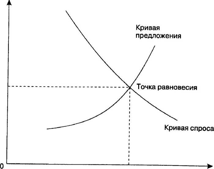 ����������� ������� ������� ��� ������������� ������������.