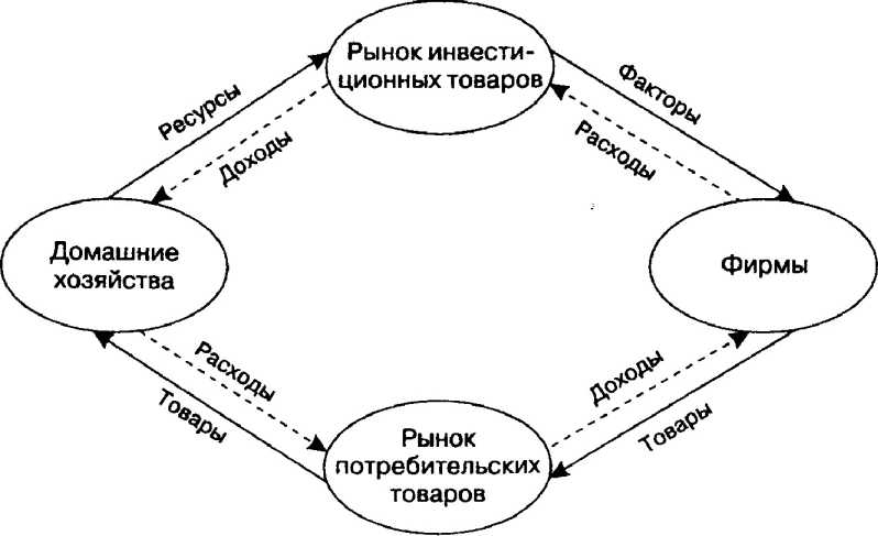 ��������� � �������� ������������� �������