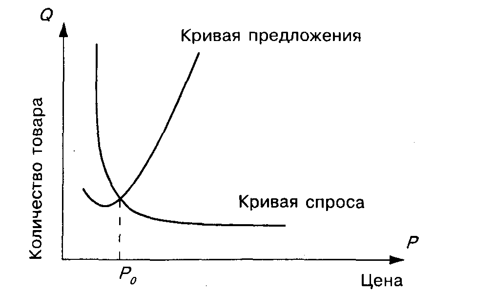 �������������� �����