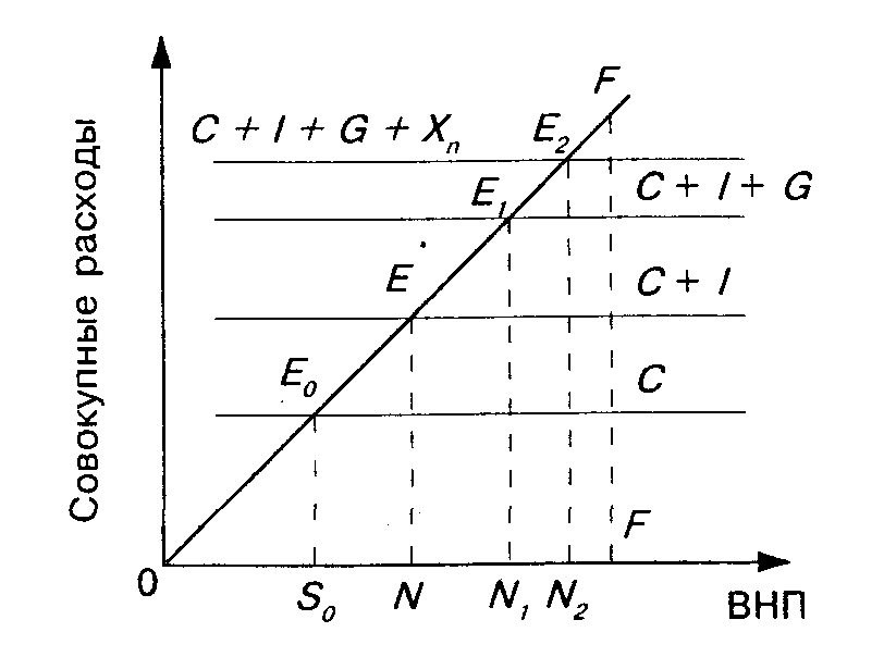 �������������� ����������