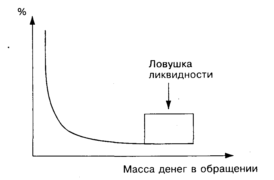 ������� �����������