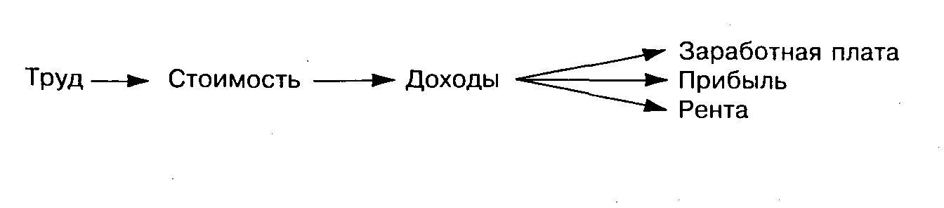 ���������� ������������� �����