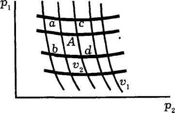 ������� �� �������