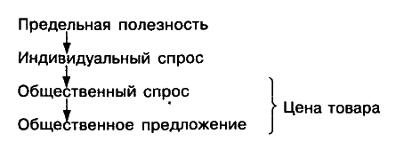 ���� 4. �����������