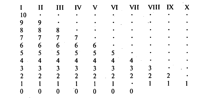 ���� 4. �����������