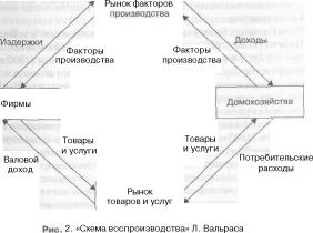 ������ 18. ����������� � �����������