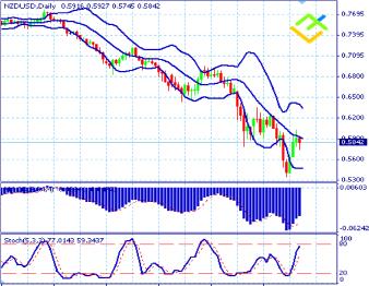Кондратенко А. - Рискованный рай