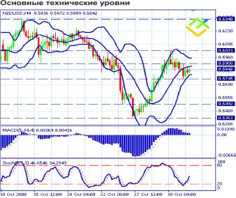 Кондратенко А. - Рискованный рай