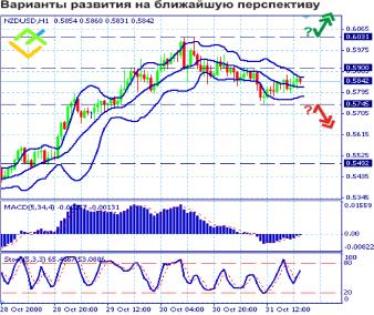 ����������� �. - ����������� ���