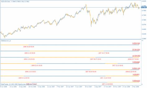 Супиков В. - Киви под напряжением