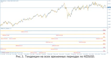 ��������� �. - �������������� ������. ����������� �����