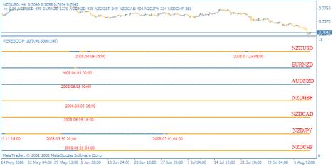 Сизов Б. - Первые решительные шаги