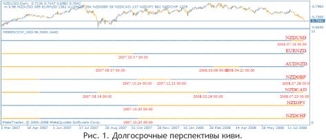 Сизов Б. - Первые решительные шаги
