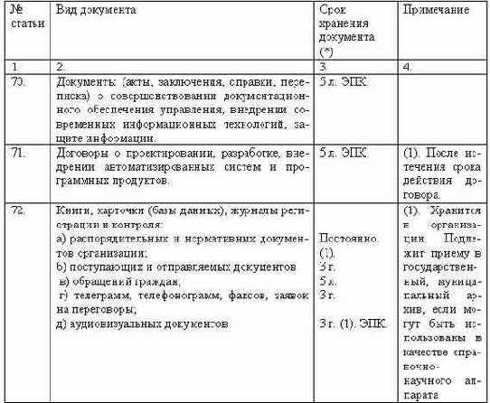 ���������������� ��������