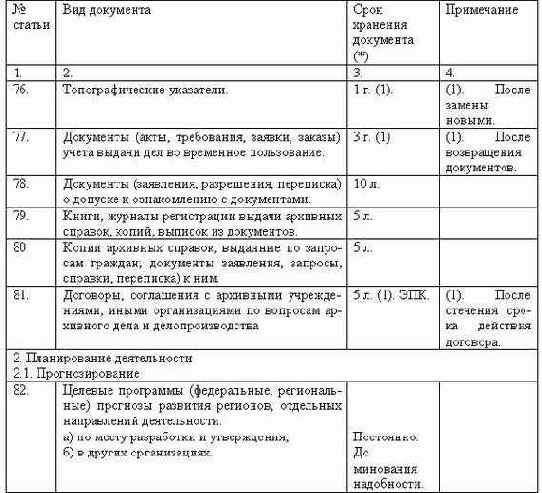 ���������������� ��������