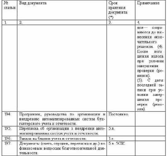 ���������������� ��������