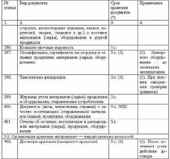 ���������������� ��������