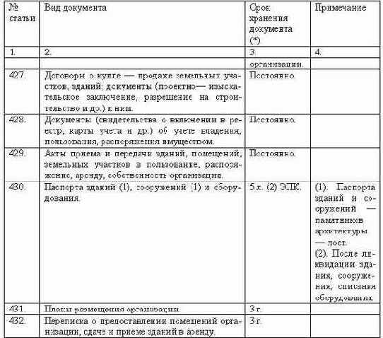 ���������������� ��������