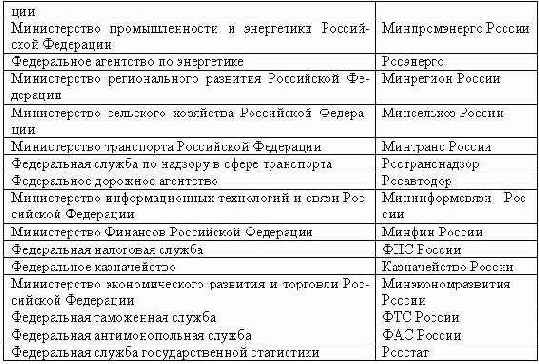 ���������������� ��������