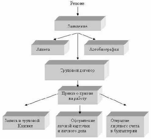 ���������������� ��������