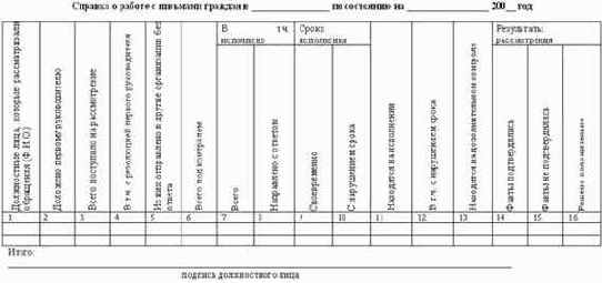 ���������������� ��������