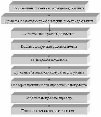 ���������������� ��������