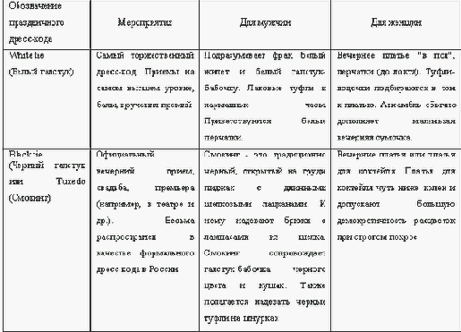 ���������� �������