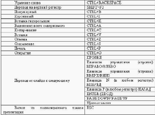 Microsoft Powerpoint