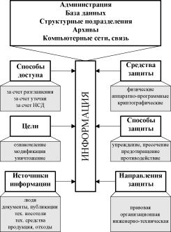 ���������� � ������������� ������������ �����