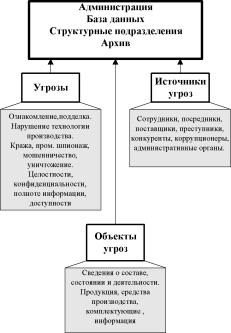 ���������� � ������������� ������������ �����