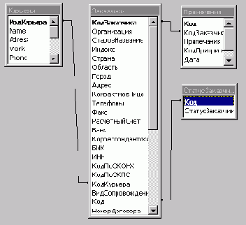 ���������� ������� ������������� ����������������