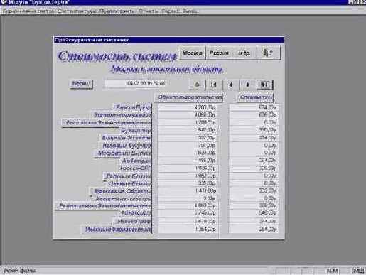 ���������� ������� ������������� ����������������