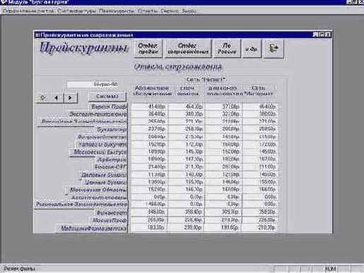 ���������� ������� ������������� ����������������