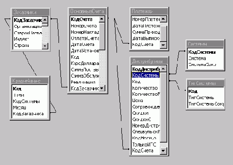 ���������� ������� ������������� ����������������