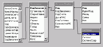 ���������� ������� ������������� ����������������