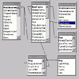 ���������� ������� ������������� ����������������