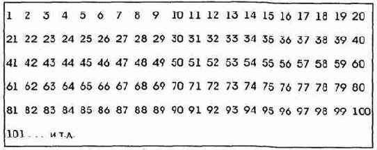 ���������������� ������������ ����������� �����������