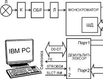 ������ �. �. - ������ ������������� ������������. ���������