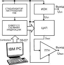 ������ �. �. - ������ ������������� ������������. ���������