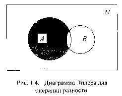 �.�. �������� �.�. ��������� - ������. ������� ��� ����������� �����