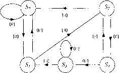 �.�. �������� �.�. ��������� - ������. ������� ��� ����������� �����