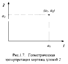 �.�. �������� �.�. ��������� - ������. ������� ��� ����������� �����