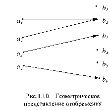 �.�. �������� �.�. ��������� - ������. ������� ��� ����������� �����