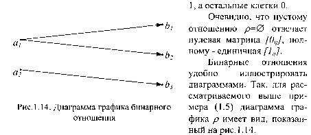 �.�. �������� �.�. ��������� - ������. ������� ��� ����������� �����