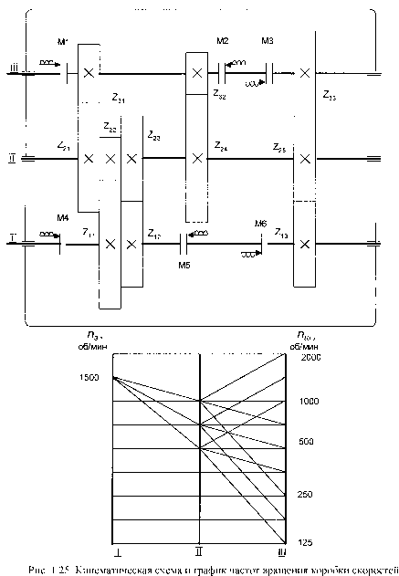 �.�. �������� �.�. ��������� - ������. ������� ��� ����������� �����