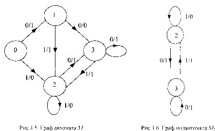 �.�. �������� �.�. ��������� - ������. ������� ��� ����������� �����