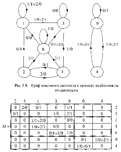 �.�. �������� �.�. ��������� - ������. ������� ��� ����������� �����