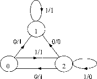 �.�. �������� �.�. ��������� - ������. ������� ��� ����������� �����