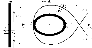 �. �. ��������, �. �. ����������� - ������ ������ ��������������� ����������